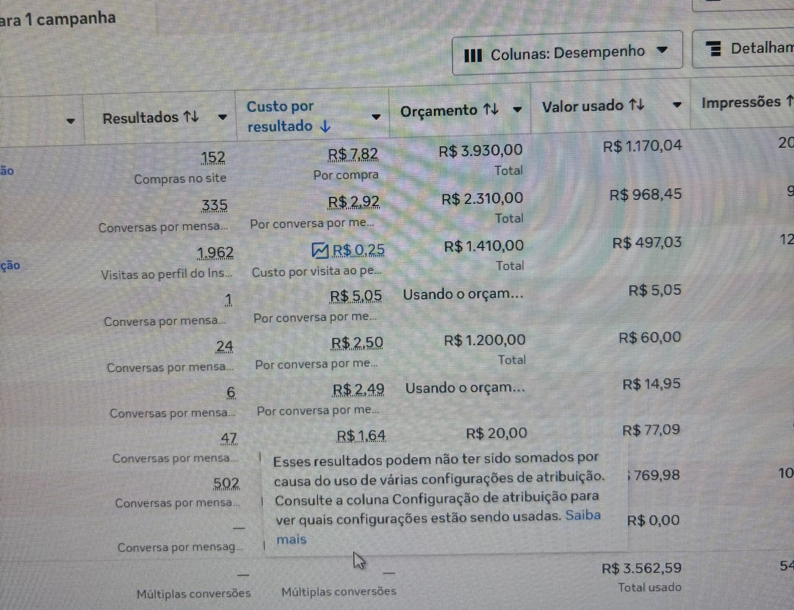 Resultado da campanha