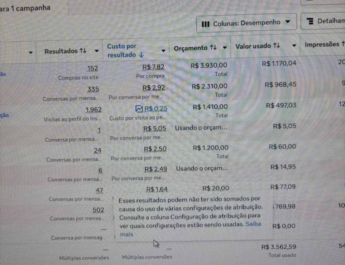 Resultado da campanha